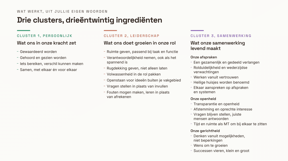 Werkzame ingrediënten — dwarsdoorsnede in drie kolommen, on-demand gemaakt door AI tijdens de tweedaagse